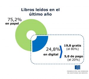 el sector editorial goza de buena salud