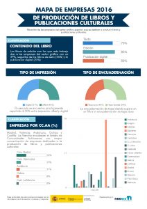 infografia mapa del libro