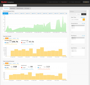 KODAK PRINERGY Cloud