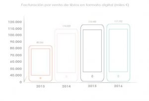 facturacion libros formato digital