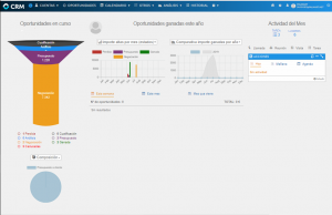 nuevo CRM de Palmart