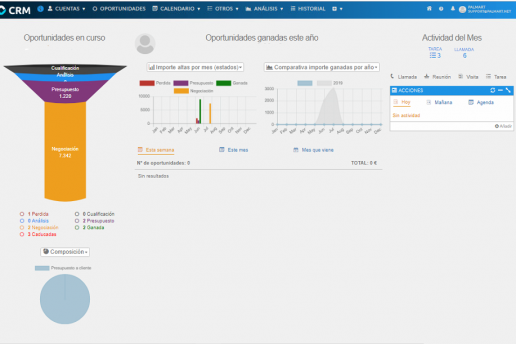 nuevo CRM de Palmart